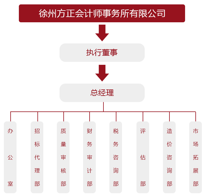 機(jī)構(gòu)組織2